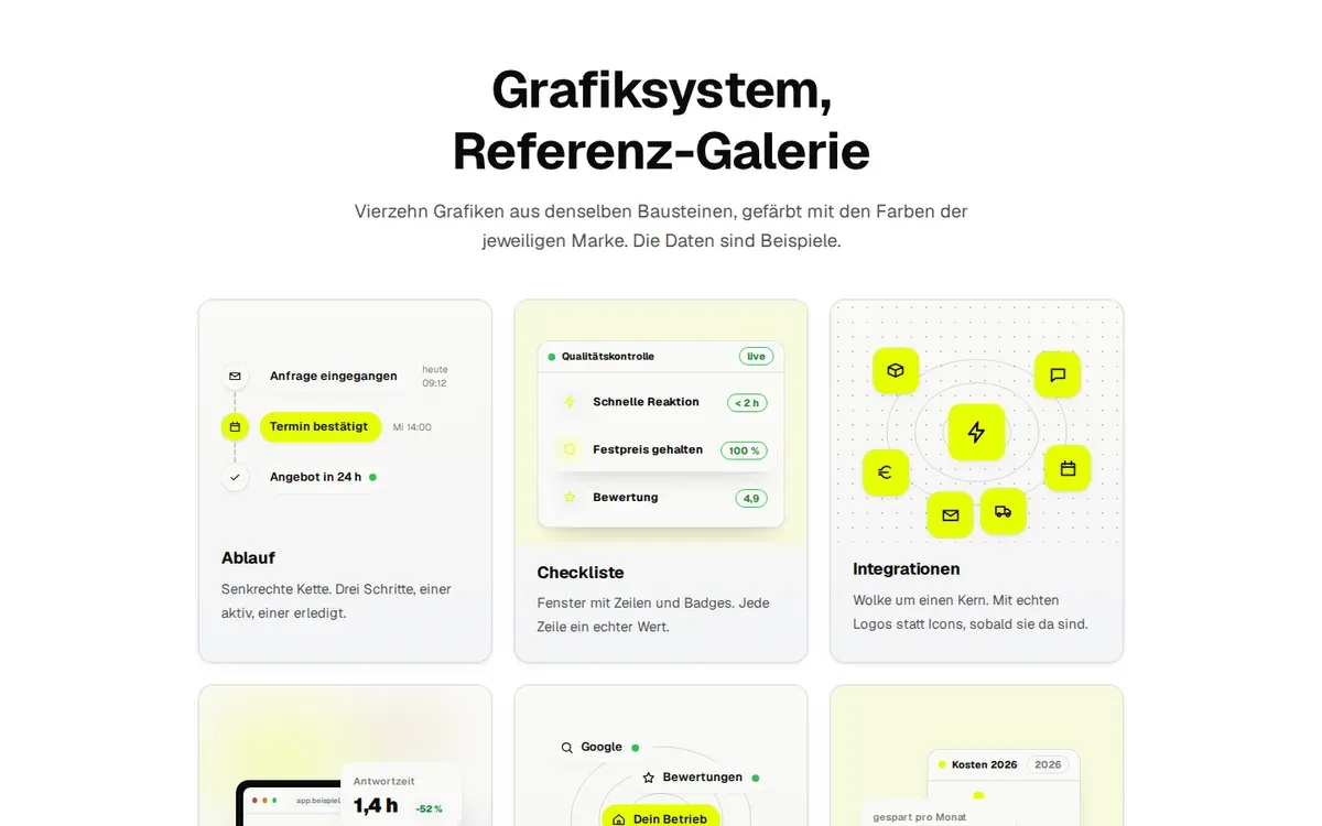 Übersicht des Grafiksystems: kleine Grafiken zu Ablauf, Checkliste und Integrationen